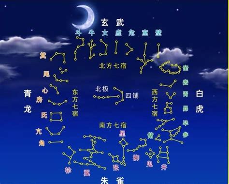 星宿查詢|星宿查询